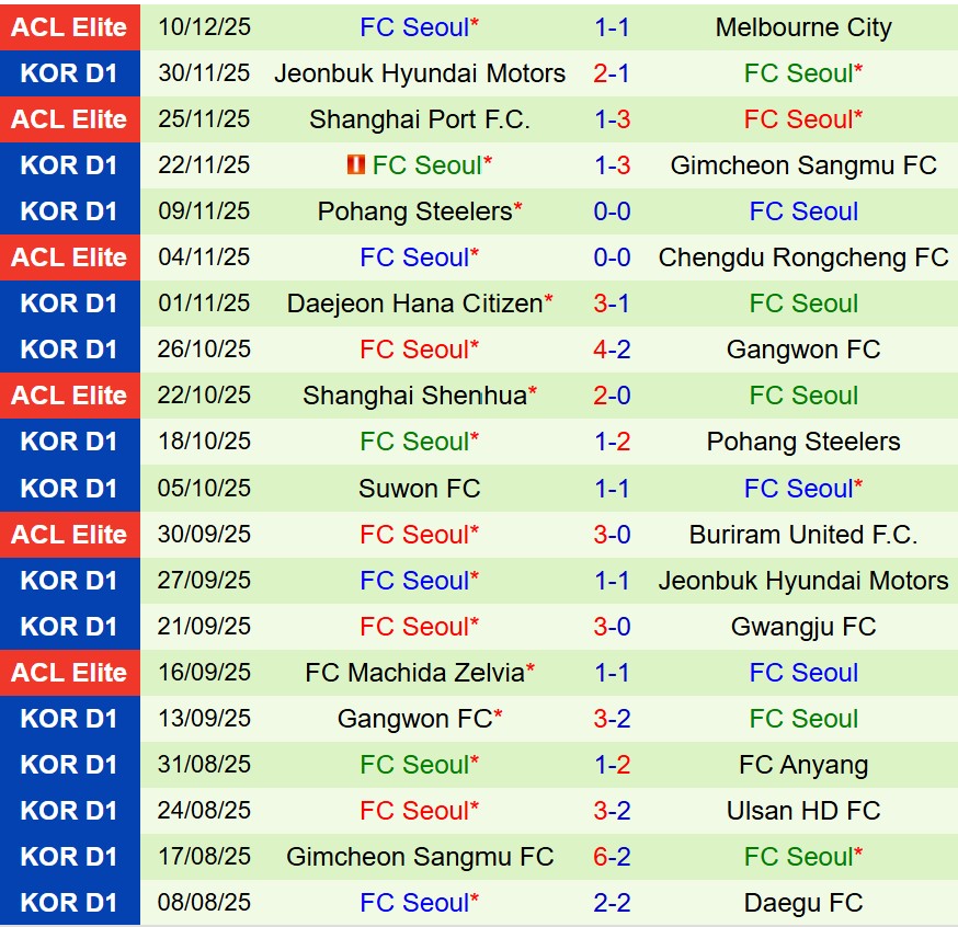 Vissel Kobe vs FC Seoul