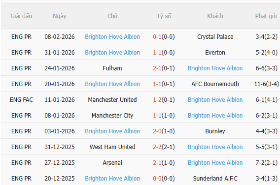 Nhận định Aston Villa vs Brighton (2h30 ngày 122) Trở lại được không 4