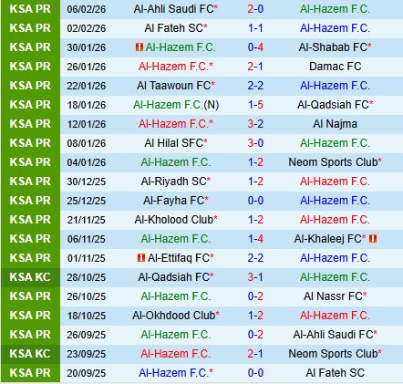 Nhận định Al Hazm vs Al Akhdoud 0h30 ngày 132 (VĐQG Saudi Arabia 202526) 2