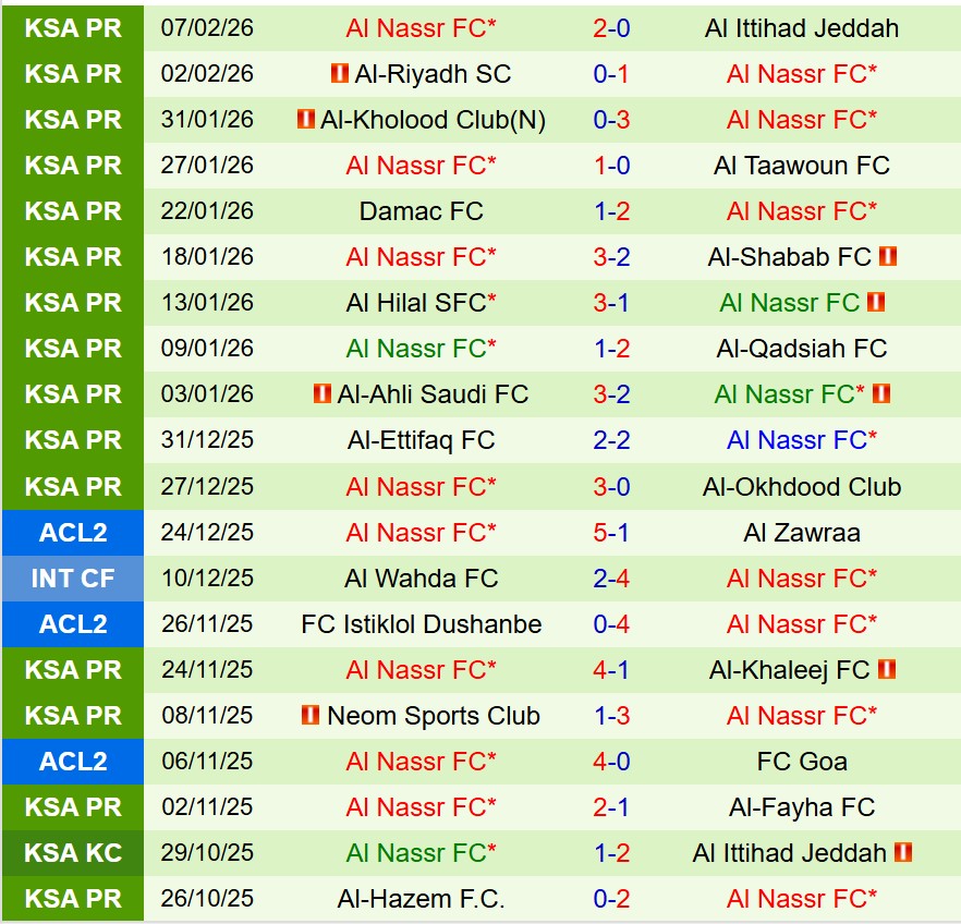 Nhận định Arkadag vs Al Nassr 20h45 ngày 112 (AFC Champions League Two) 2 Nhận định Arkadag vs Al Nassr 20h45 ngày 112 (AFC Champions League Two) 2