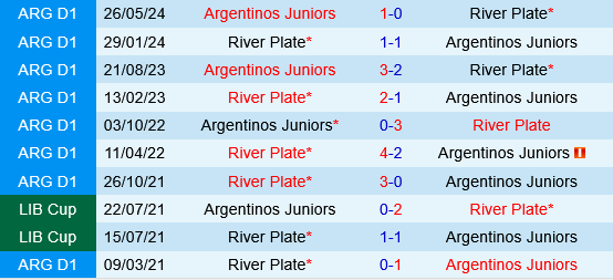 Argentinos Juniors vs River Plate