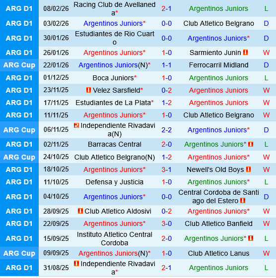 Argentinos Juniors vs River Plate