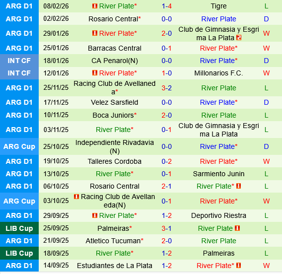 Argentinos Juniors vs River Plate
