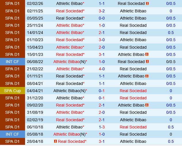 Athletic Bilbao vs Sociedad Athletic Bilbao vs Sociedad