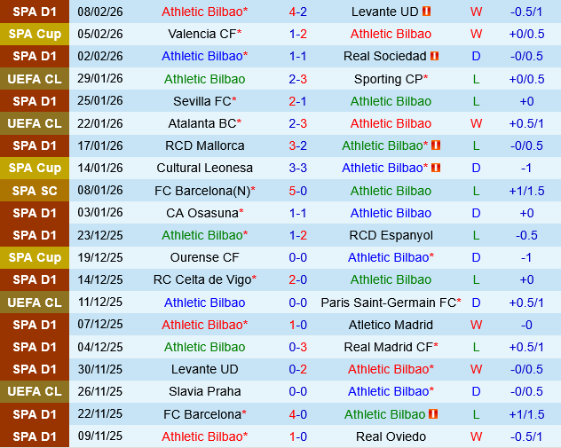 Athletic Bilbao vs Sociedad Athletic Bilbao vs Sociedad