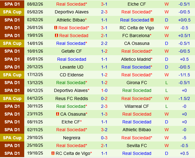 Athletic Bilbao vs Sociedad Athletic Bilbao vs Sociedad