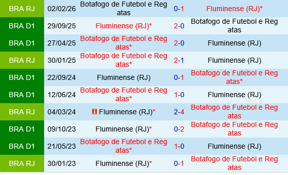 Fluminense vs Botafogo