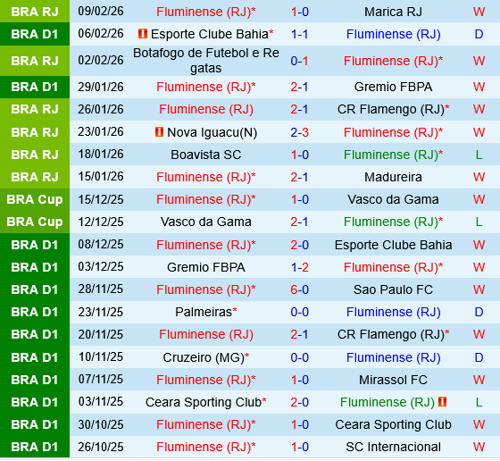Fluminense vs Botafogo