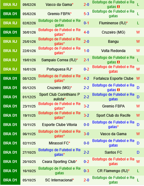 Fluminense vs Botafogo