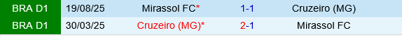 Mirassol vs Cruzeiro