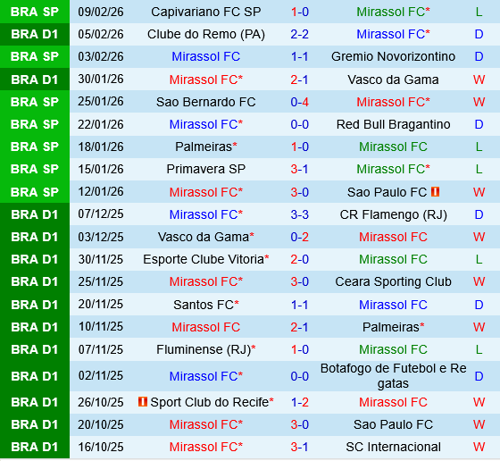 Mirassol vs Cruzeiro