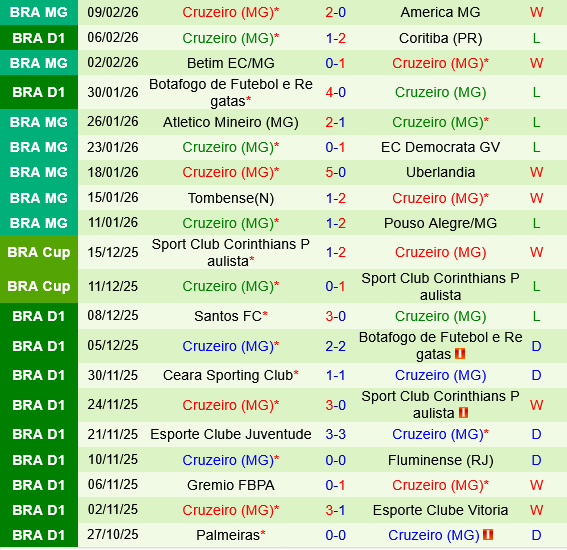 Mirassol vs Cruzeiro