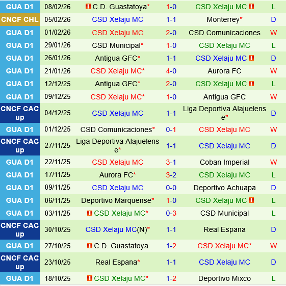 Monterrey vs Xelaju Monterrey vs Xelaju