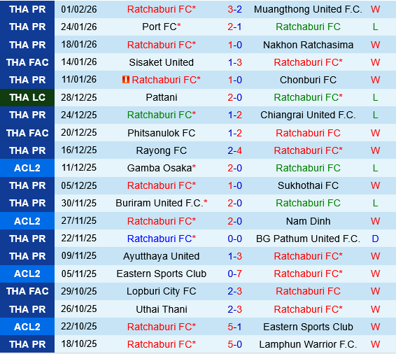 Ratchaburi vs Persib Bandung