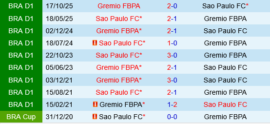 Sao Paulo vs Gremio Sao Paulo vs Gremio