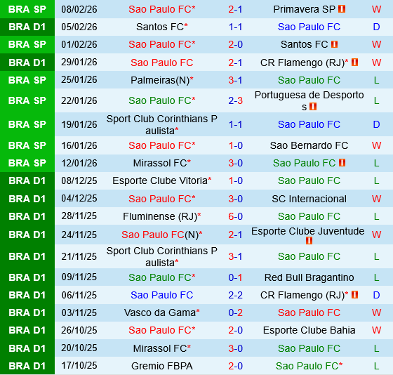 Sao Paulo vs Gremio Sao Paulo vs Gremio
