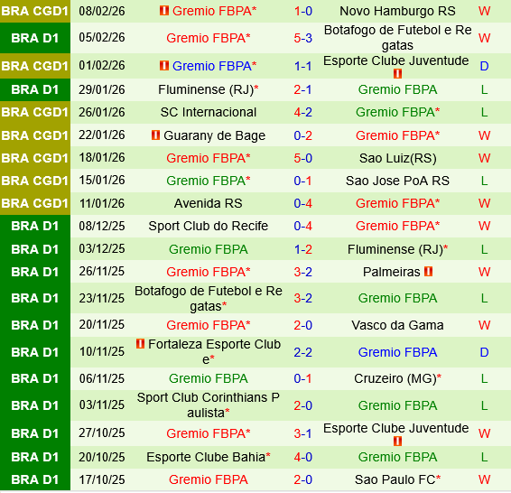 Sao Paulo vs Gremio Sao Paulo vs Gremio