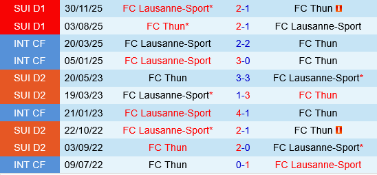 Thun vs Lausanne-Sport