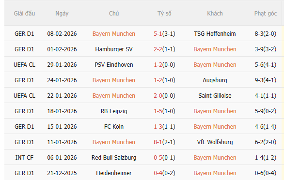Nhận định Bayern Munich vs Leipzig (2h45 ngày 122) Vé đi tiếp cho Hùm xám 3