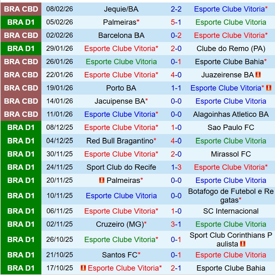 Nhận định Vitoria vs Flamengo 7h30 ngày 112 (VĐQG Brazil) 2