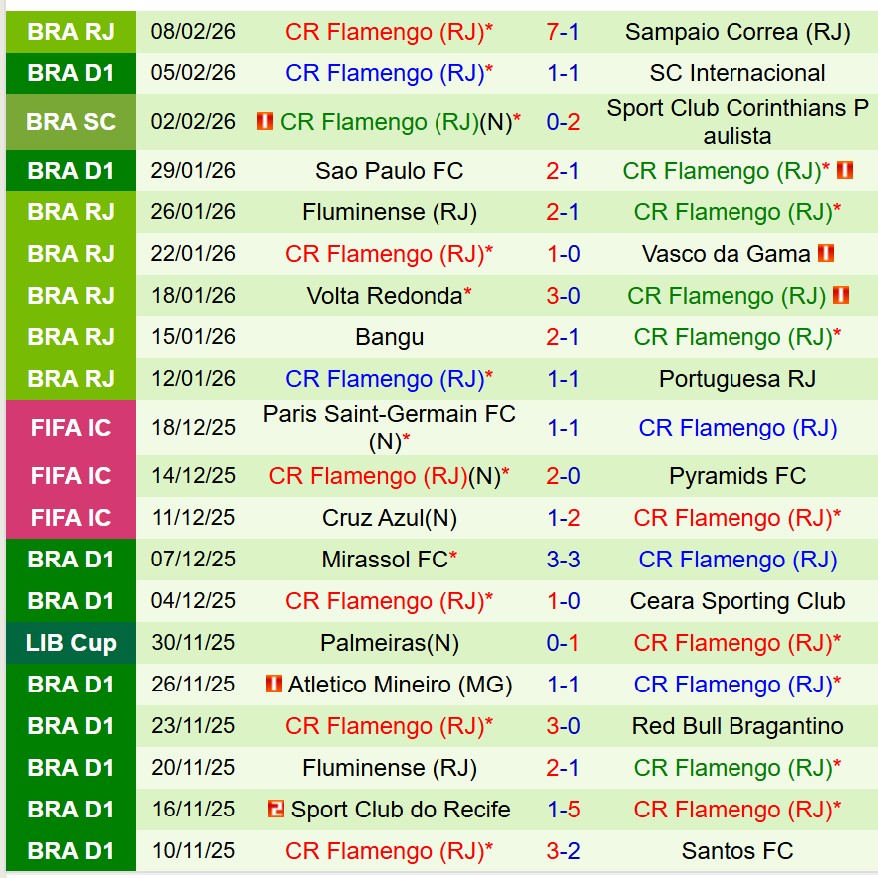 Nhận định Vitoria vs Flamengo 7h30 ngày 112 (VĐQG Brazil) 3