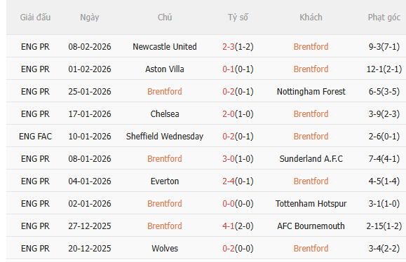 Nhận định Brentford vs Arsenal (3h00 ngày 132) Chờ bản lĩnh của Pháo thủ 3