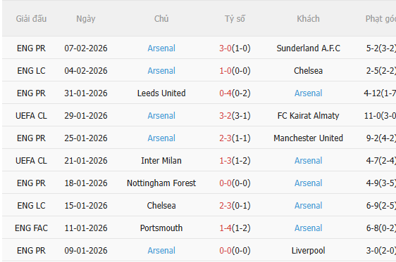 Nhận định Brentford vs Arsenal (3h00 ngày 132) Chờ bản lĩnh của Pháo thủ 4