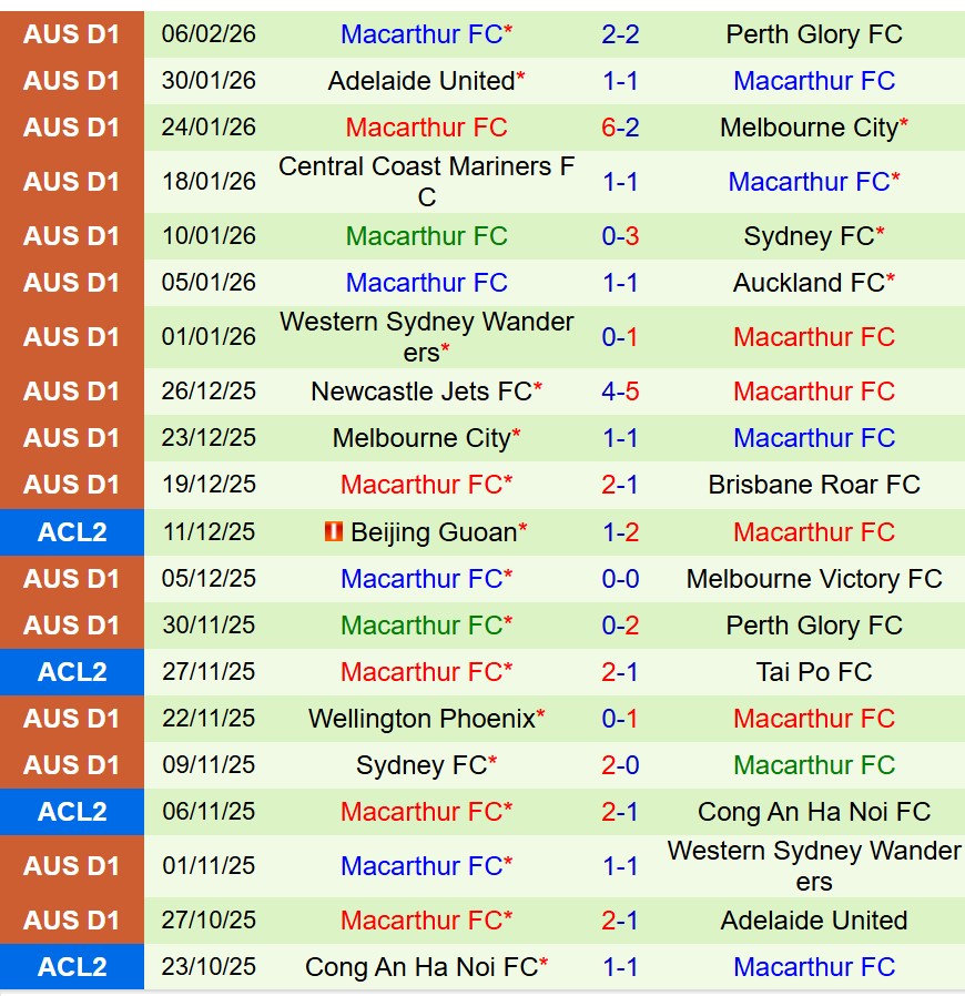Nhận định Bangkok United vs Macarthur 19h15 ngày 122 (AFC Champions League Two) 2 Nhận định Bangkok United vs Macarthur 19h15 ngày 122 (AFC Champions League Two) 2