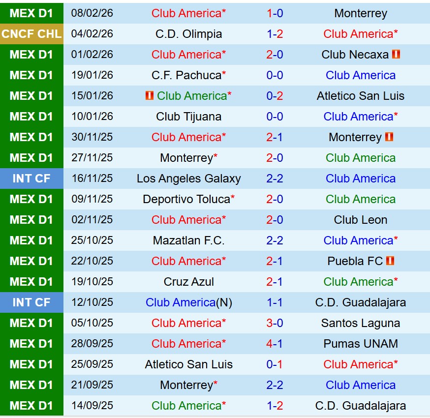 Nhận định Club America vs CD Olimpia 8h00 ngày 122 (Concacaf Champions Cup) 2 Nhận định Club America vs CD Olimpia 8h00 ngày 122 (Concacaf Champions Cup) 2