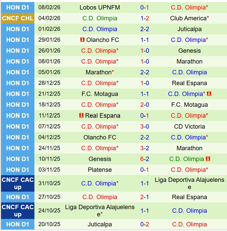 Nhận định Club America vs CD Olimpia 8h00 ngày 122 (Concacaf Champions Cup) 3 Nhận định Club America vs CD Olimpia 8h00 ngày 122 (Concacaf Champions Cup) 3