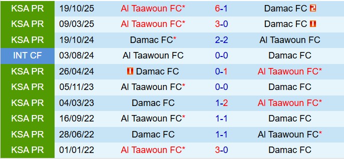 Nhận định Damac vs Al Taawoun 22h45 ngày 122 (VĐQG Saudi Arabia 202526) 1
