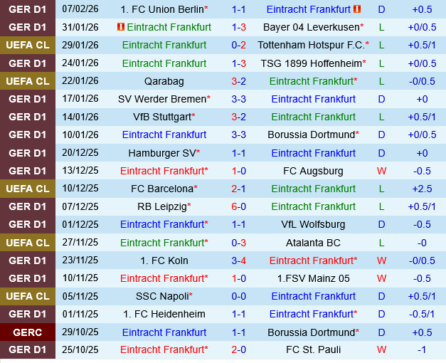 Eintracht Frankfurt vs Monchengladbach