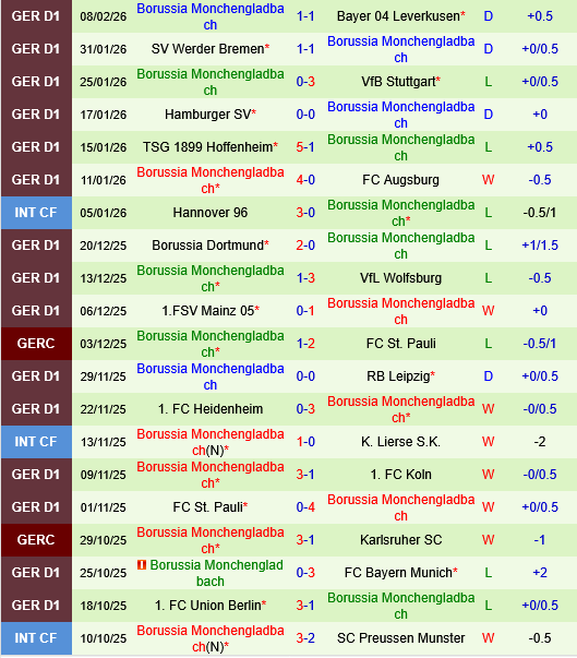 Eintracht Frankfurt vs Monchengladbach