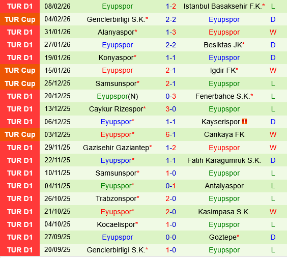 Galatasaray vs Eyupspor