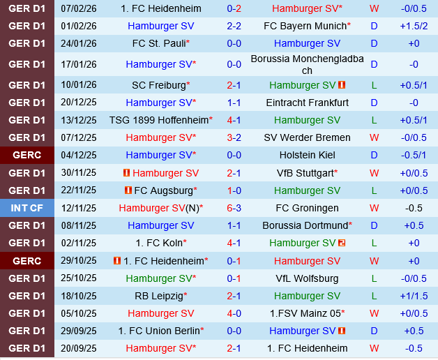 Hamburger vs Union Berlin