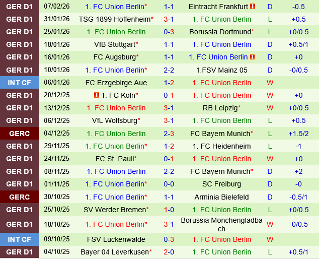 Hamburger vs Union Berlin