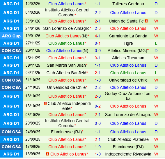 Independiente vs Lanus