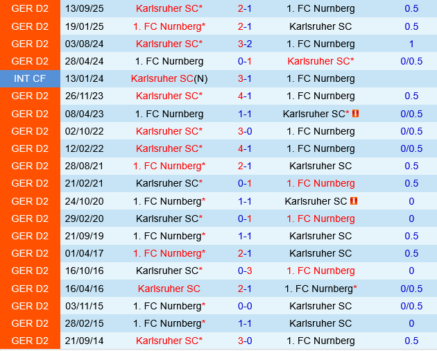 Nurnberg vs Karlsruher