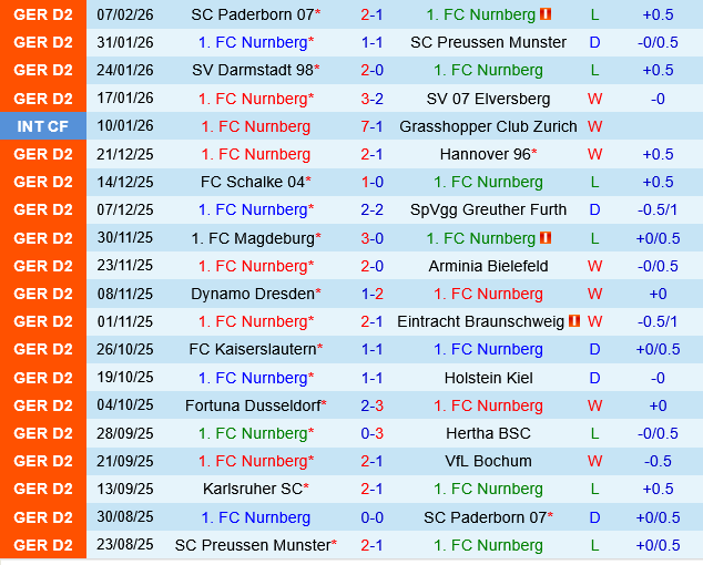 Nurnberg vs Karlsruher