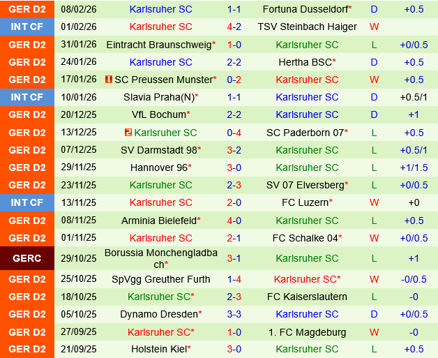 Nurnberg vs Karlsruher