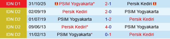 Persik Kediri vs PSIM Yogyakarta