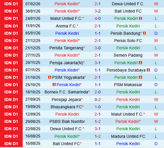 Persik Kediri vs PSIM Yogyakarta