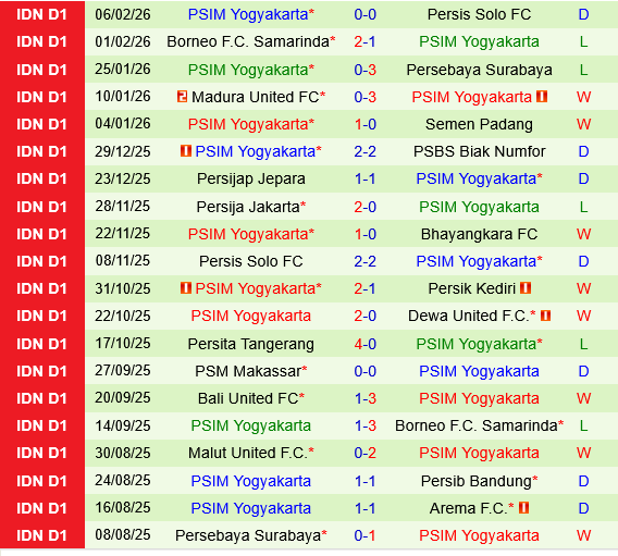 Persik Kediri vs PSIM Yogyakarta