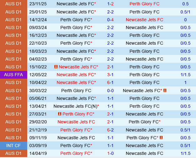 Perth Glory vs Newcastle Jets Perth Glory vs Newcastle Jets
