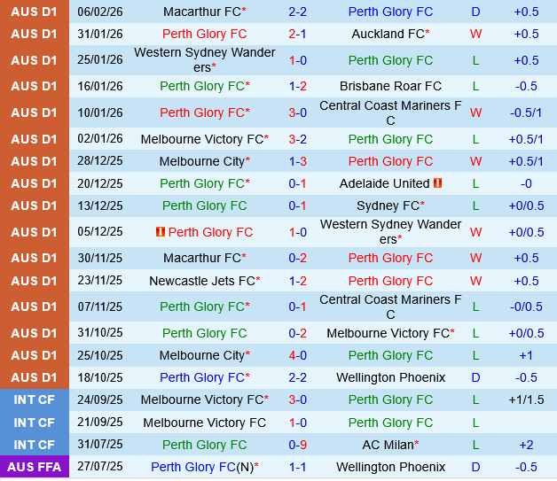 Perth Glory vs Newcastle Jets Perth Glory vs Newcastle Jets