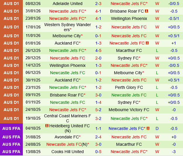 Perth Glory vs Newcastle Jets Perth Glory vs Newcastle Jets