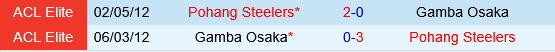 Pohang Steelers vs Gamba Osaka Pohang Steelers vs Gamba Osaka