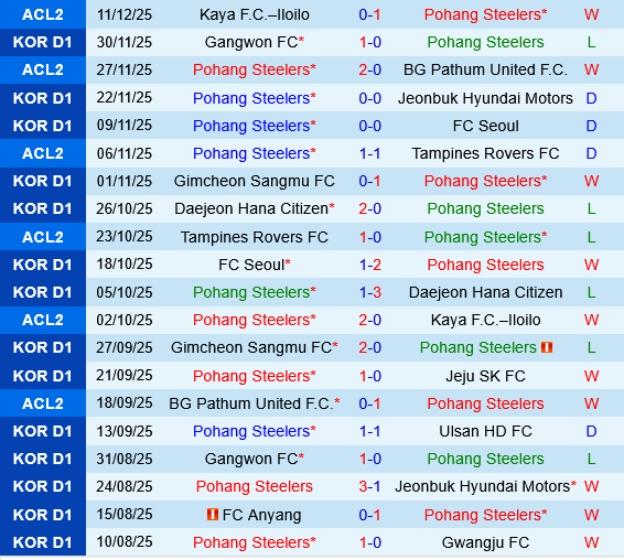 Pohang Steelers vs Gamba Osaka Pohang Steelers vs Gamba Osaka