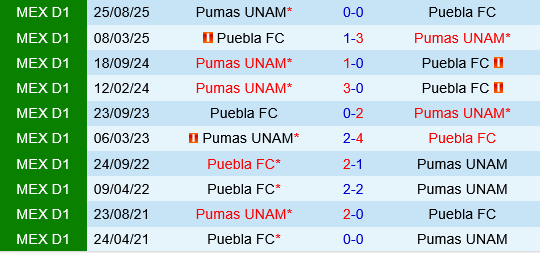 Puebla vs Pumas UNAM Puebla vs Pumas UNAM
