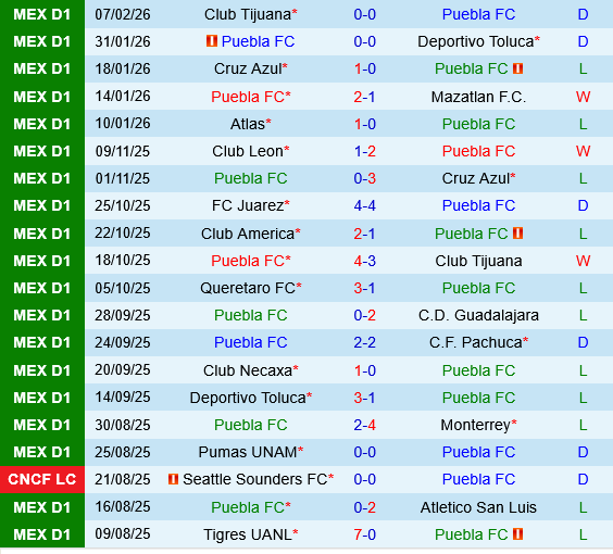 Puebla vs Pumas UNAM Puebla vs Pumas UNAM
